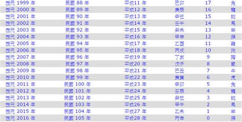 辛未年|辛未年是民國幾年 西元幾年